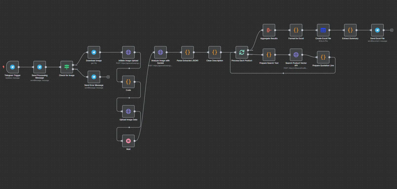 Galaxy Pipe Store Automation